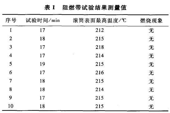 ��ȼ��ԇ�Y���y��ֵ